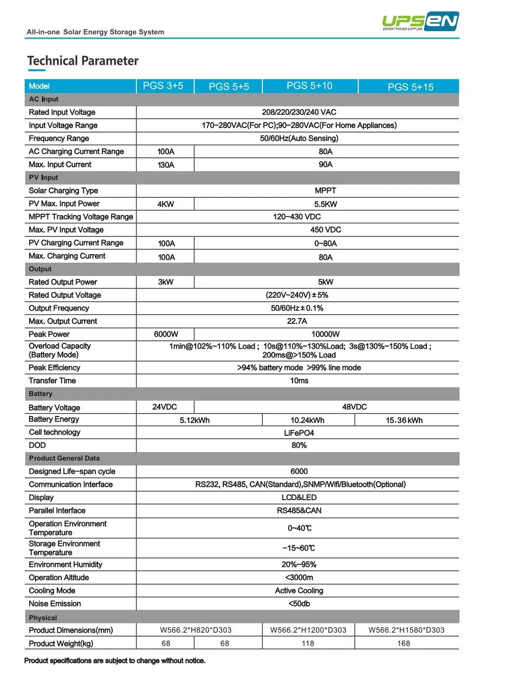Especificaciones Energía Solar