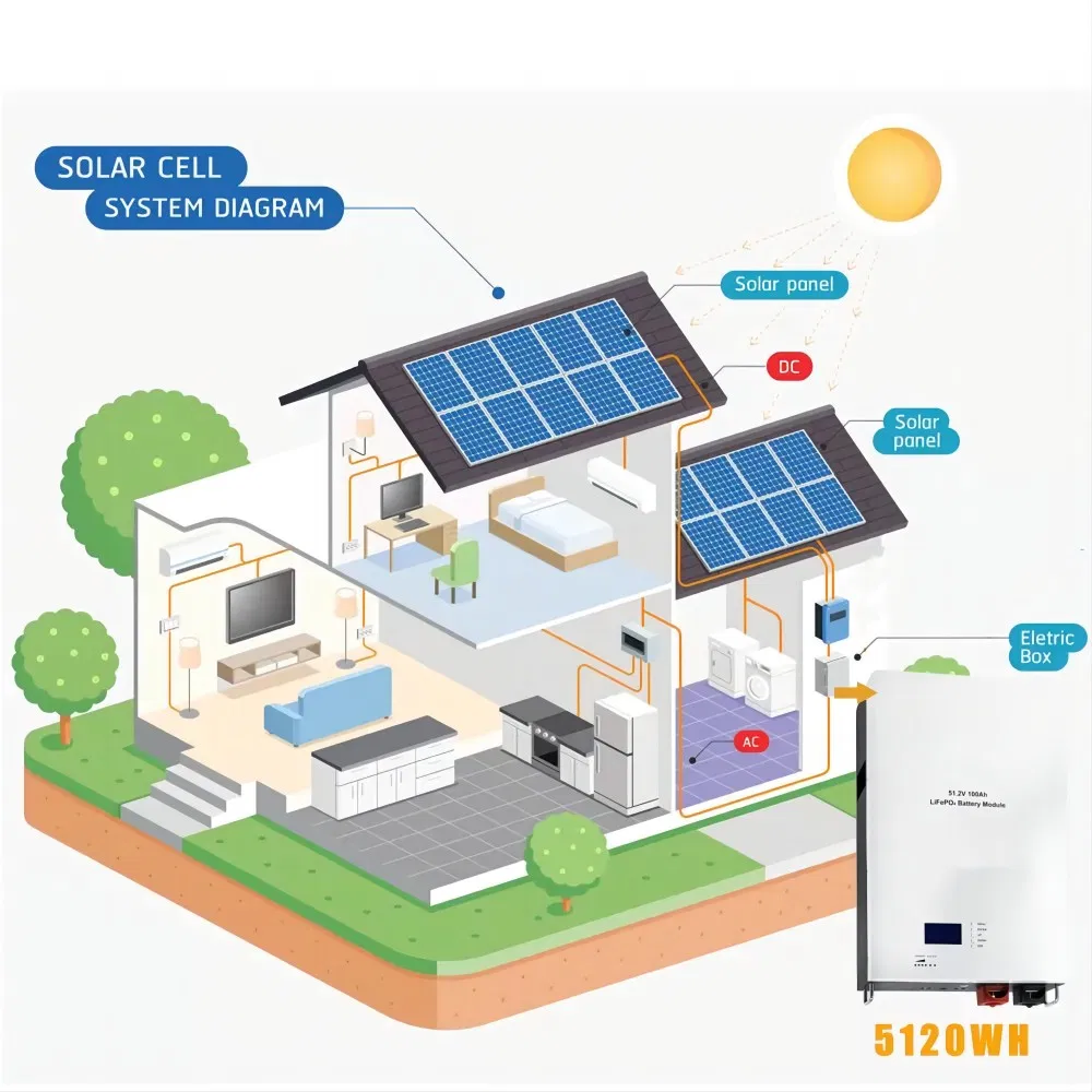 5kw Paquete de Batería Fuera de la Red 5kwh Sistema Solar Sistema de Energía Solar Hogar Solar 51.2V Batería de Iones de Litio Hipower Montada en Rack Pared de Energía Hogar Batería de Iones de Litio