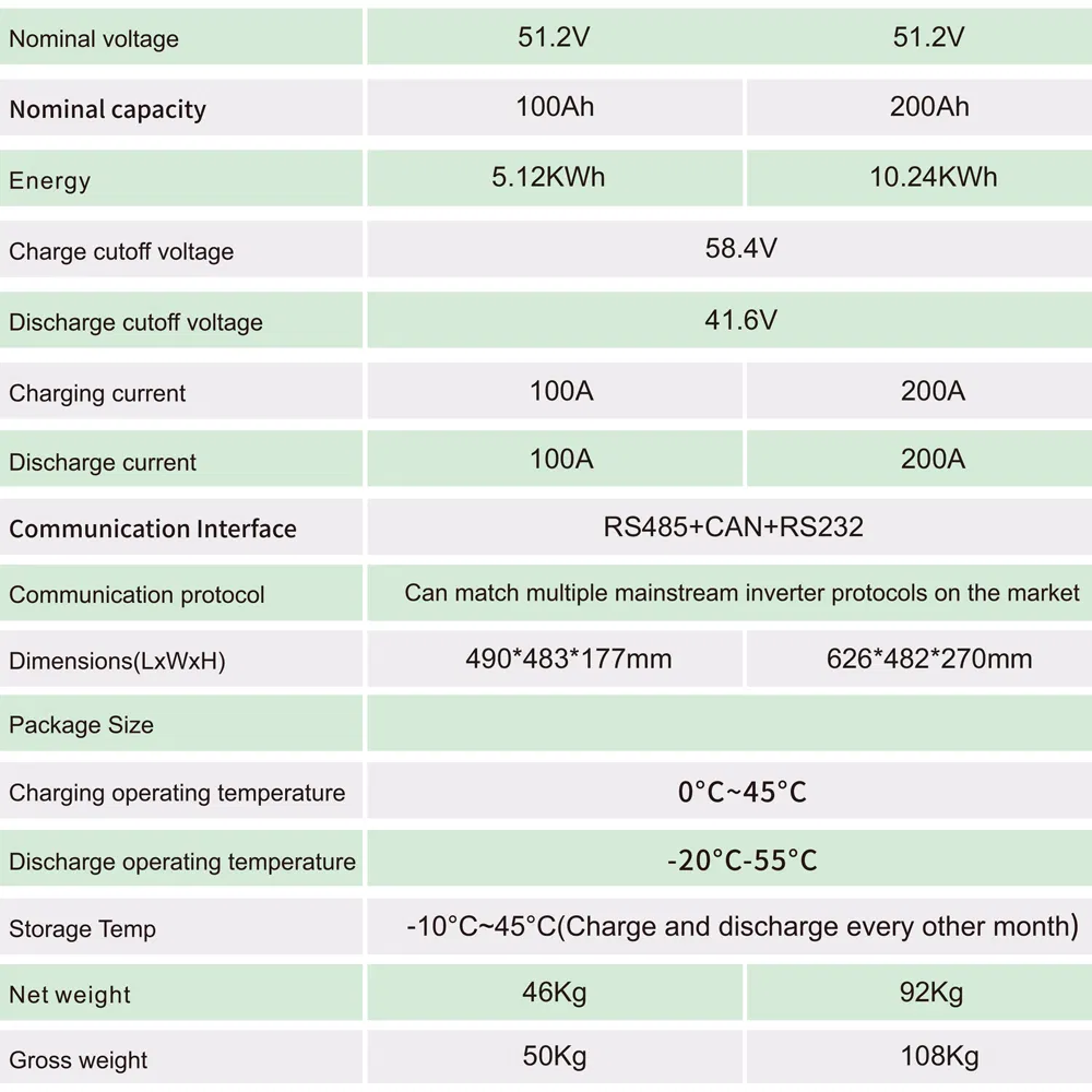 Batería de Litio Montada en Rack Elite 5kwh 10kwh 48V 51.2V 100ah 200ah LiFePO4 Batería Solar