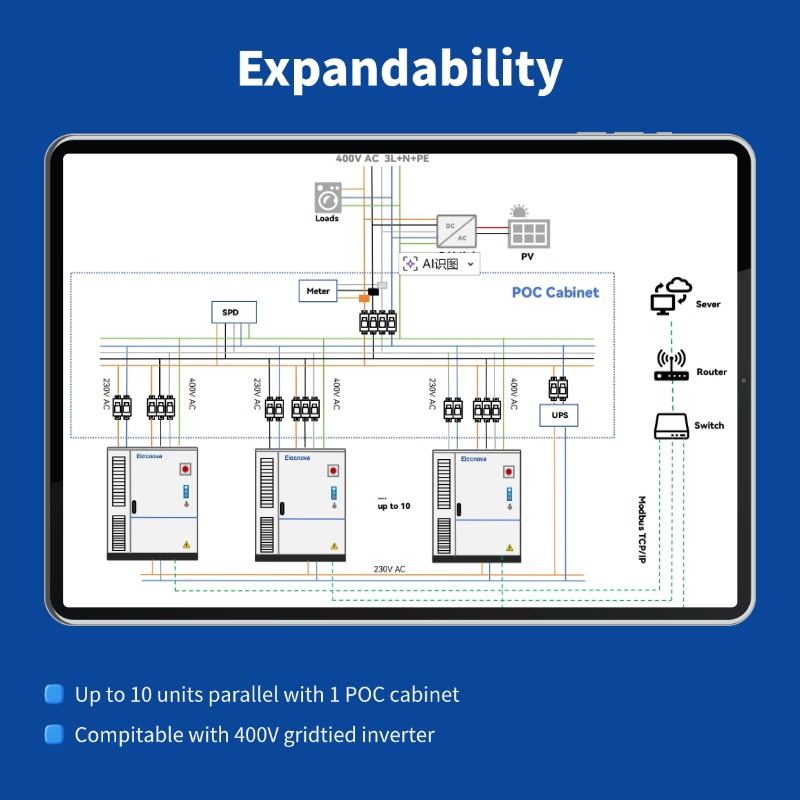 418kwh Gabinete Ess con capacidad de formación de red para microredes