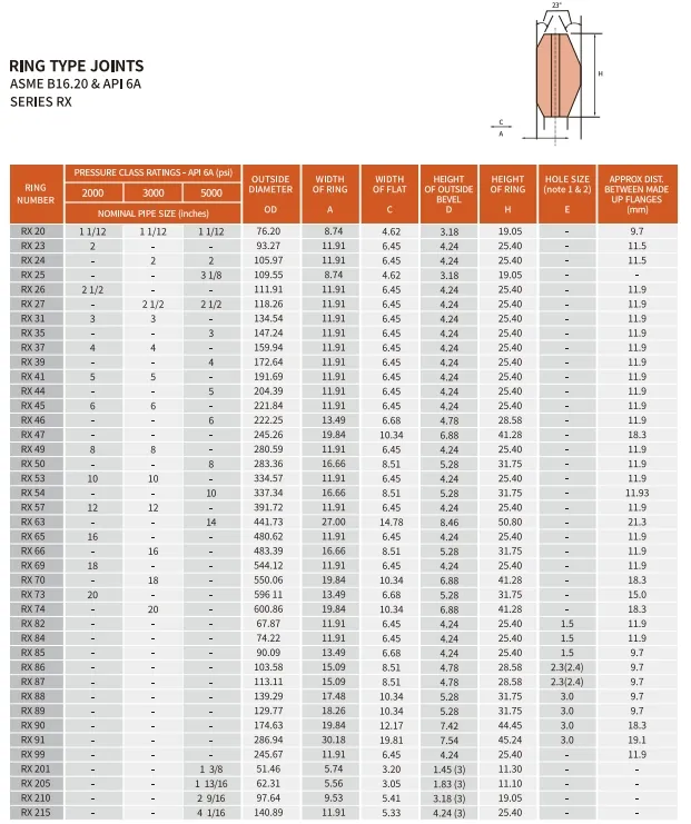 جوان gasket من الفولاذ المقاوم للصدأ DIN 316L ختم مطاطي حلقة O