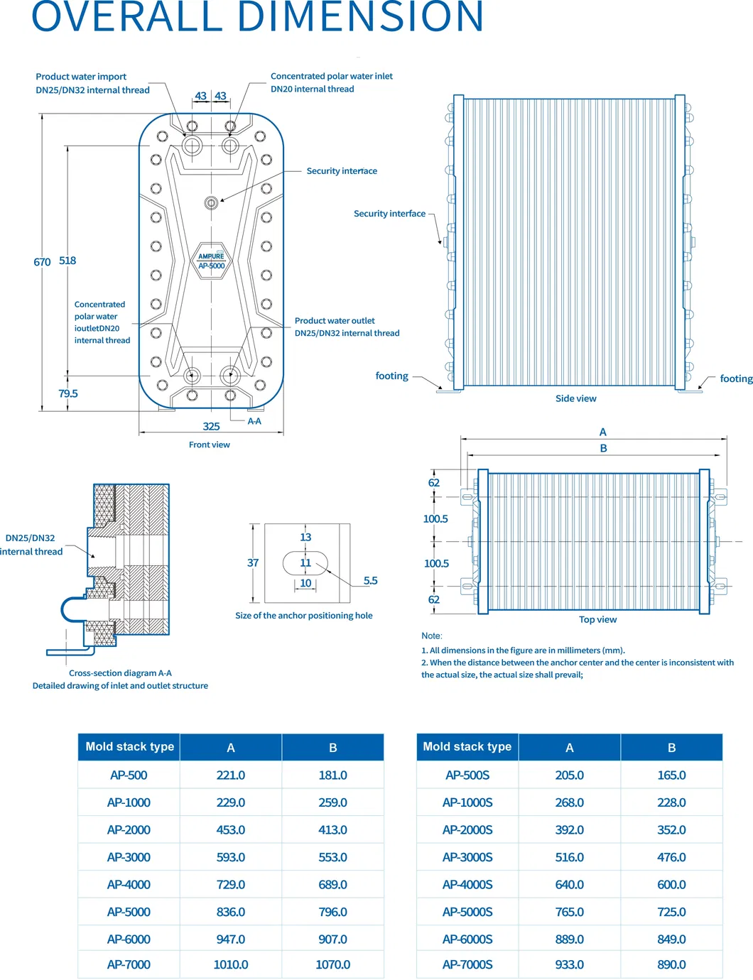 EDI Parameters Sheet
