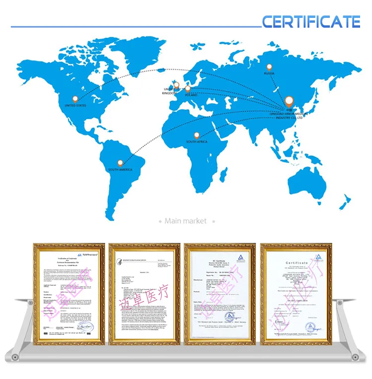 Certificates
