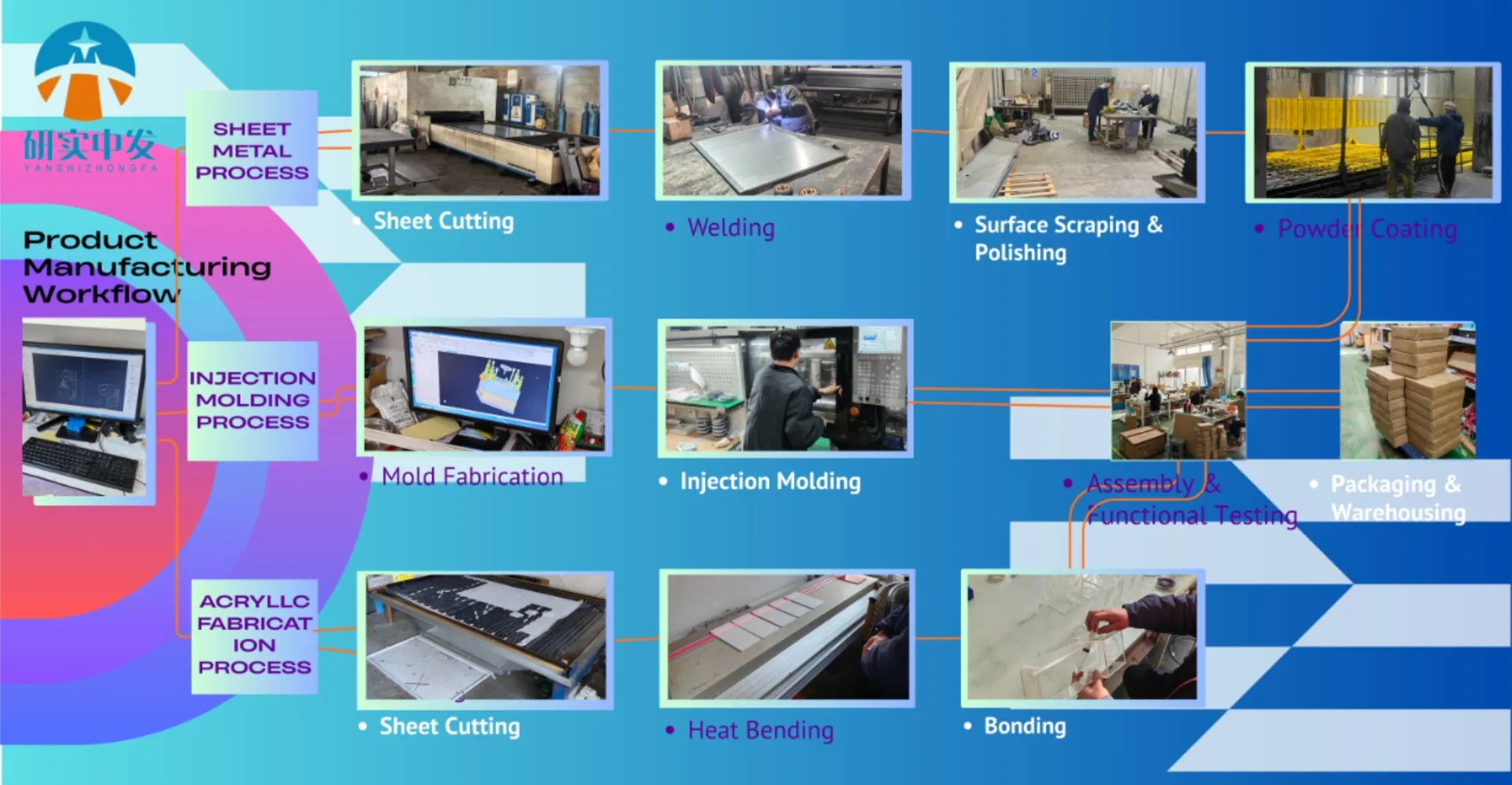 Manufacturing Processes