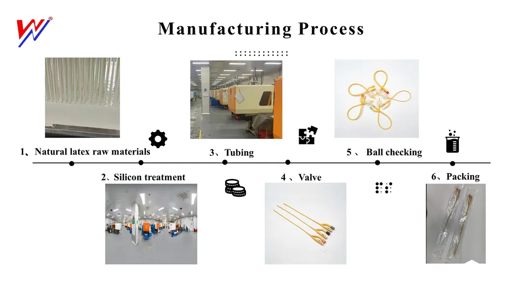 Medical Latex Catheter