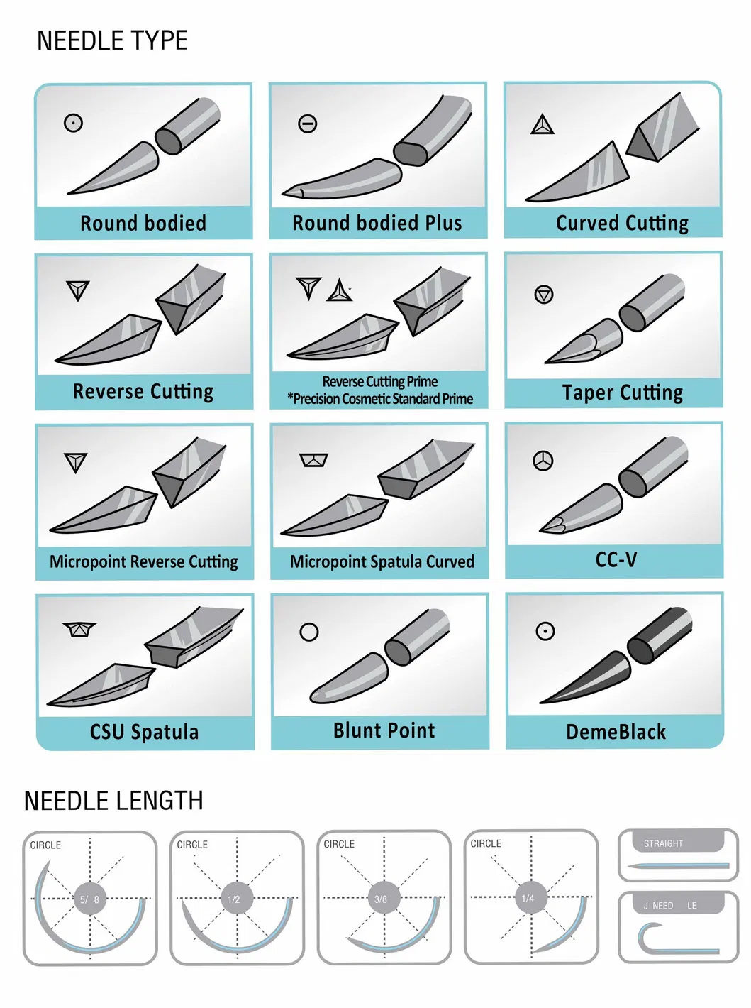 Non-Absorbable Sutures Display