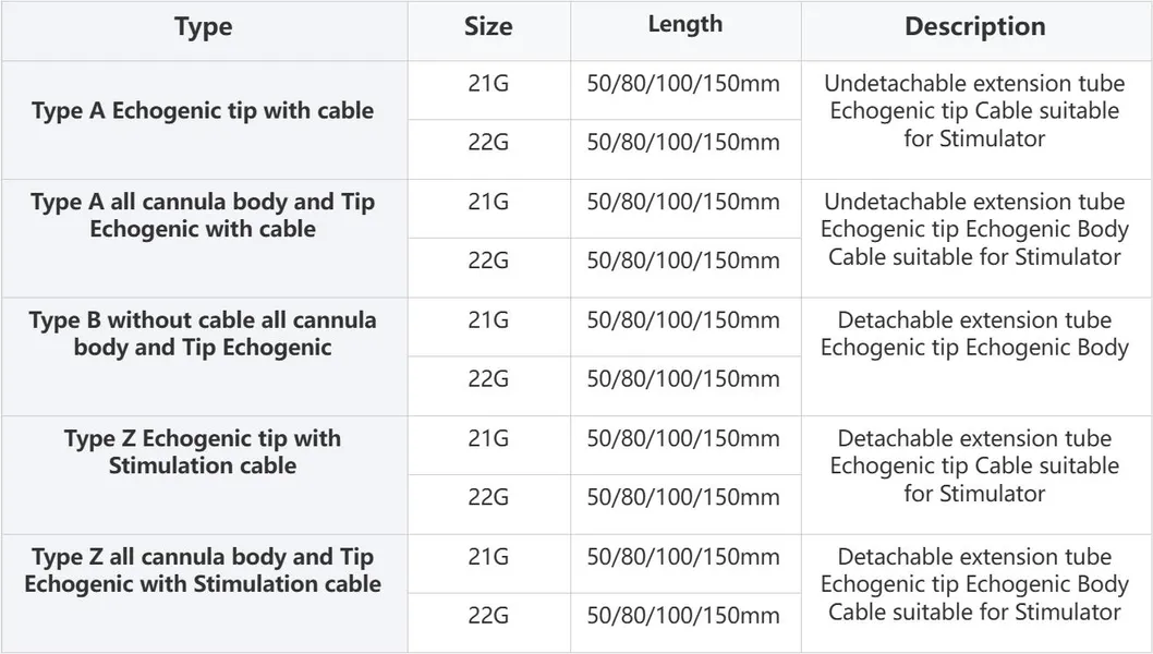 Advanced Custom Nerve Block Needle Specification