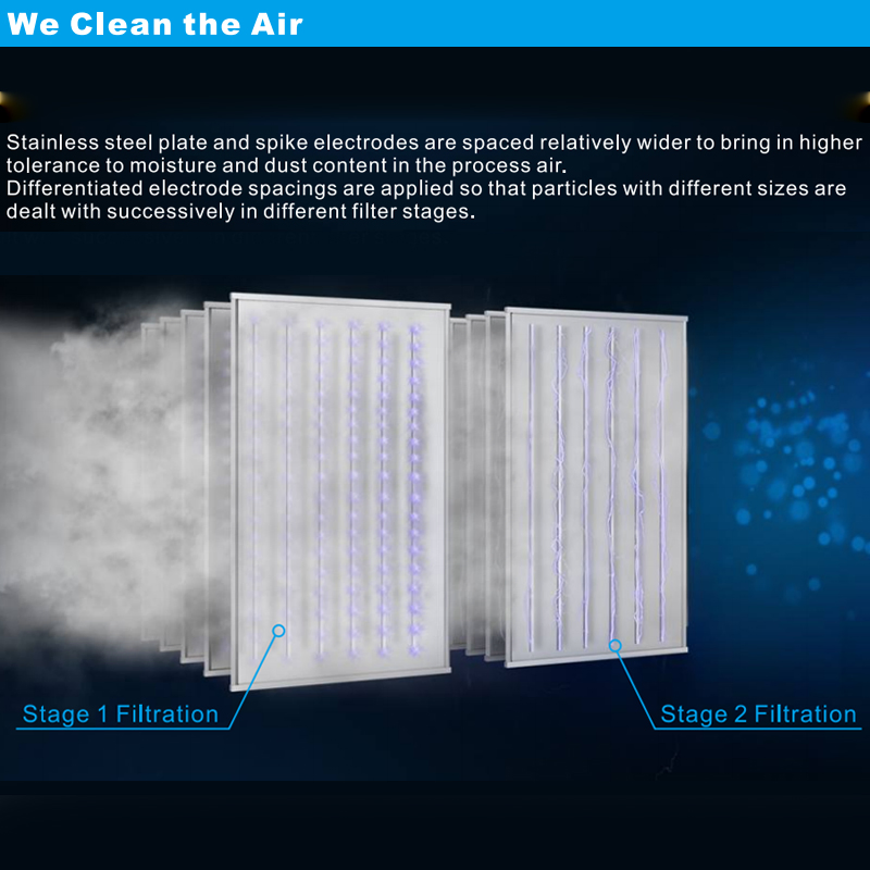 98% Filtration Efficiency of Klean's Electrostatic Precipitator at Rated Airflow Under Lab Conditions