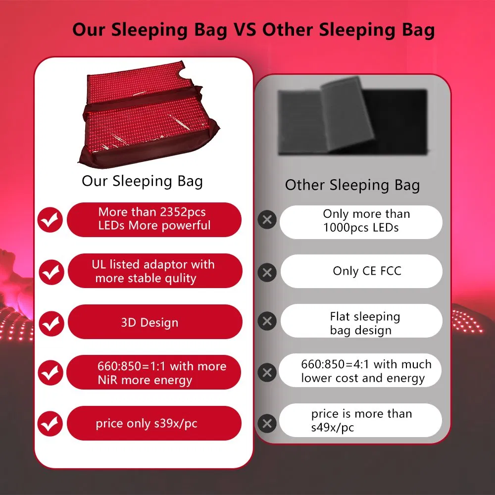 2024 Newest Full Body Skin Care Health Care Red Light Therapy Sauna Bag