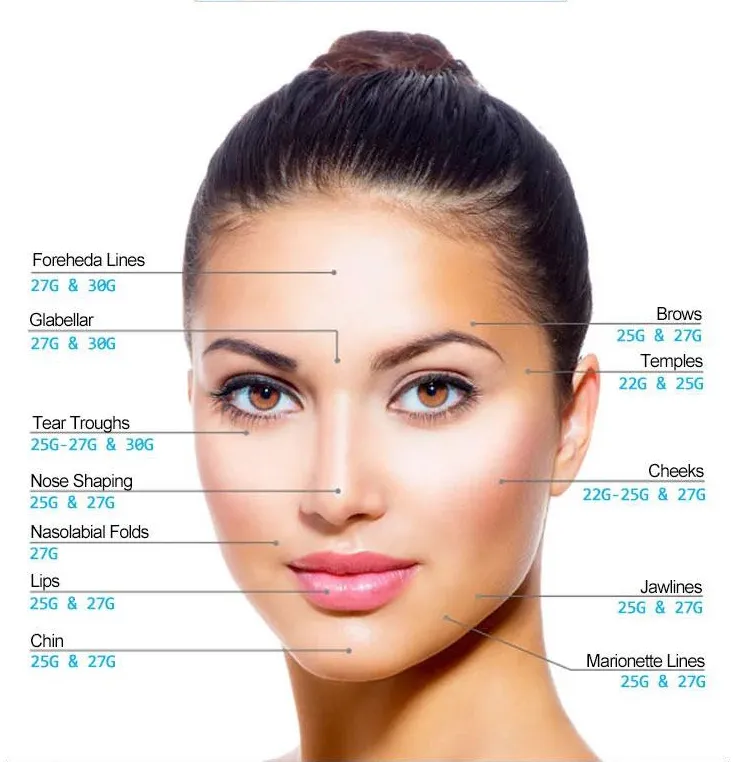 Detailed Needle Dimensions