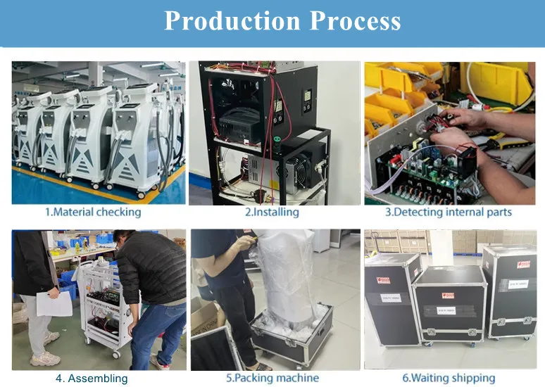 Professional Beauty Equipment