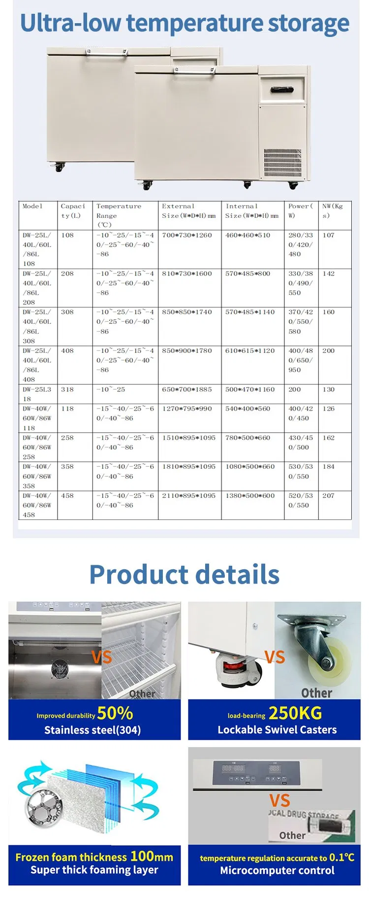 Laboratory Refrigerator