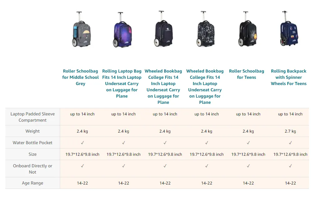 Mochila Escolar com Rodas Design