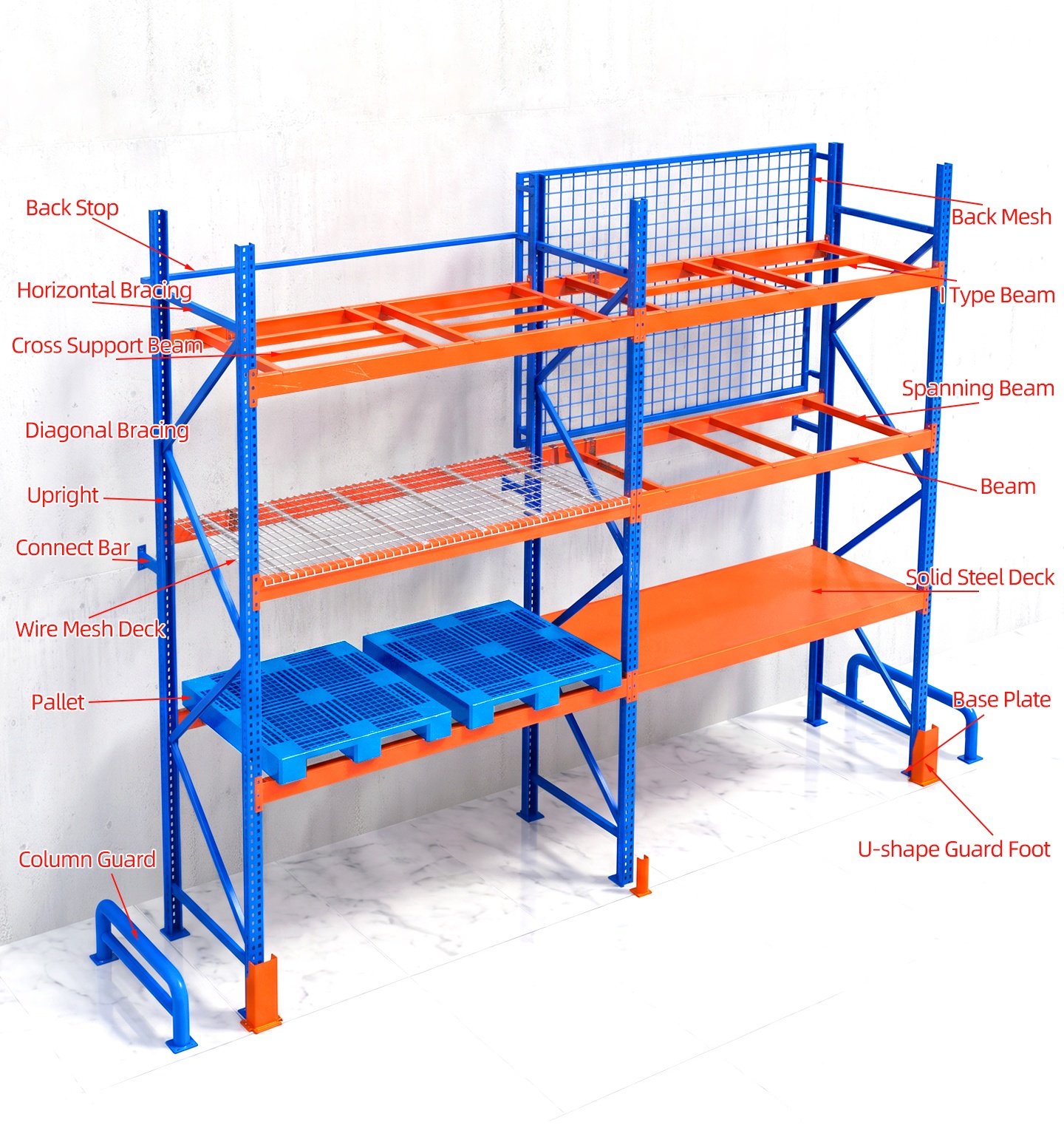 Custom Shibang Adjustable Heavy Duty Industrial Shelving Warehouse Pallet Rack