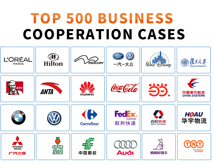 Cooperation Partners