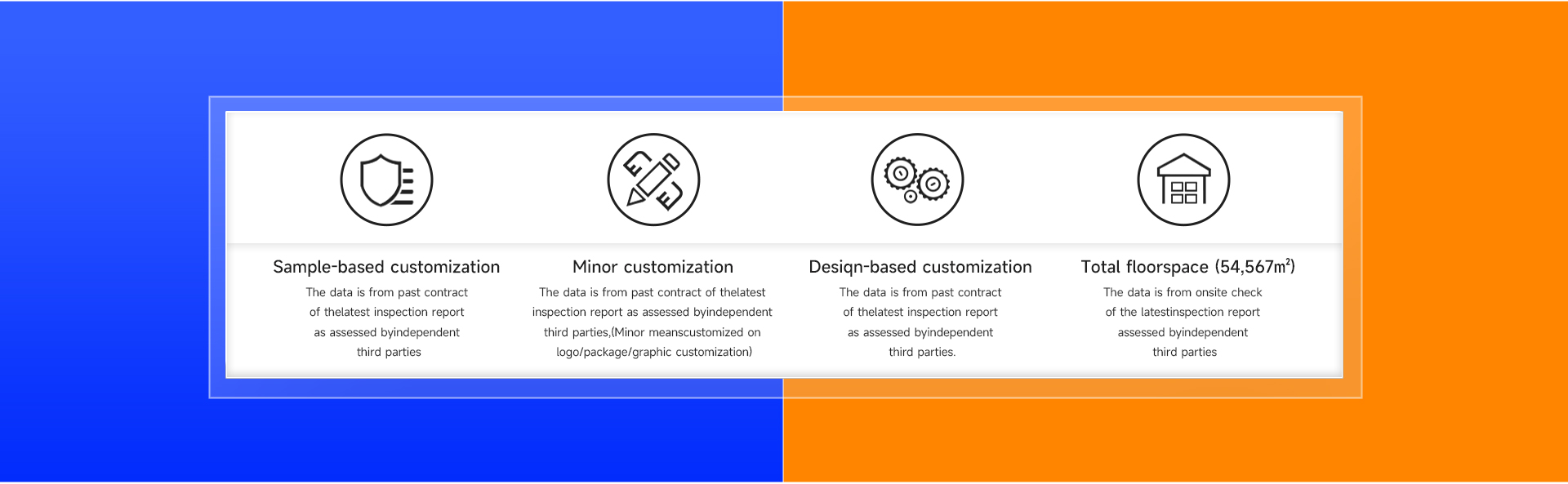 Our Services Details