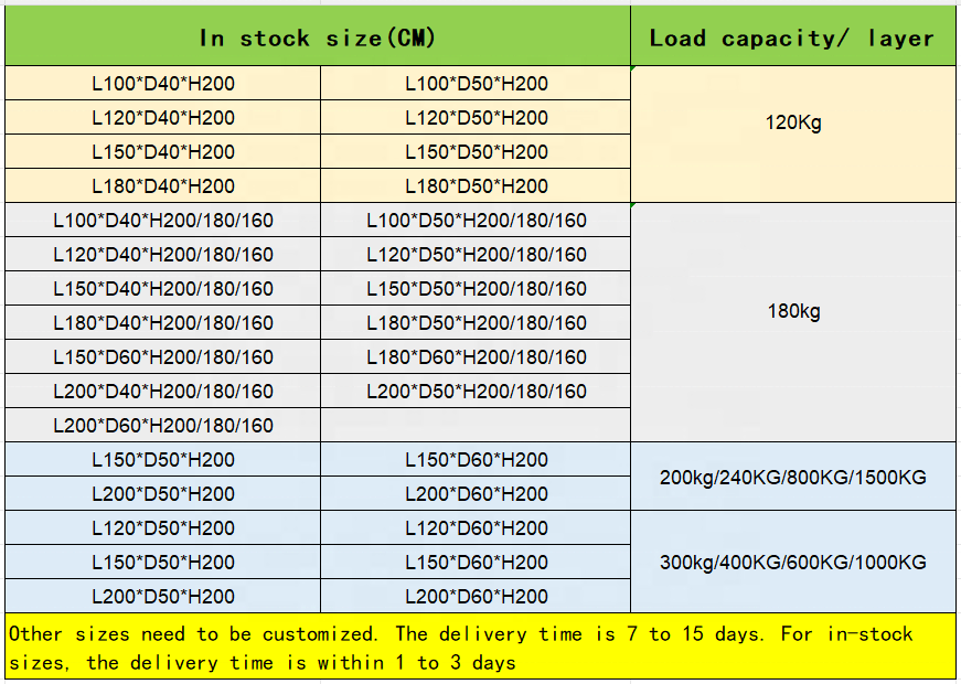 High Quality Shibang Boltless Adjustable Warehouse Heavy Duty Industrial Metal Shelving Q235 Steel Shelves