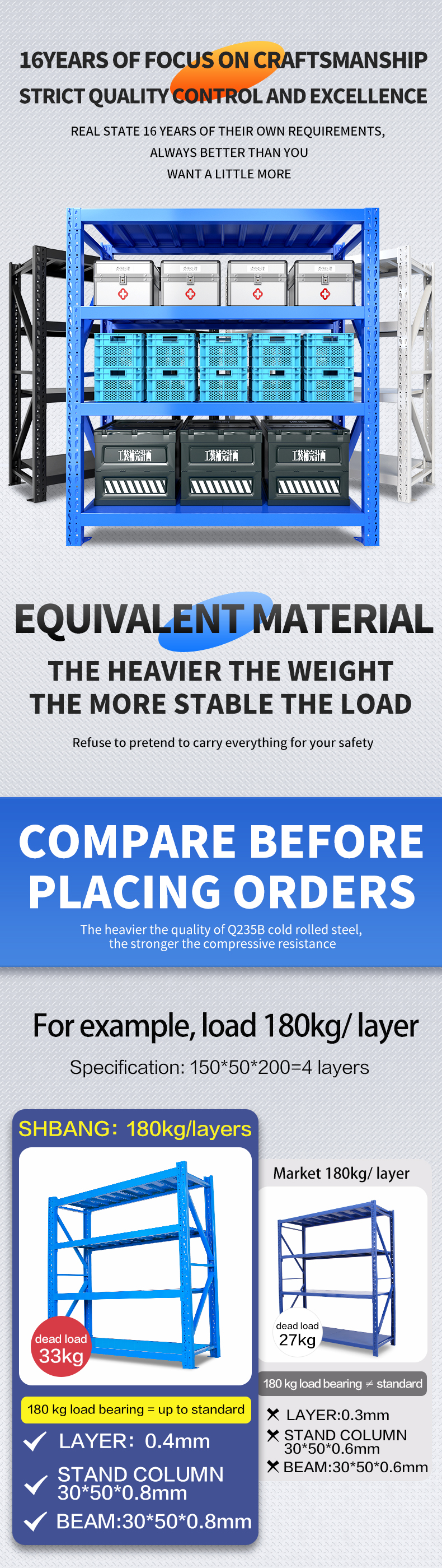 Industrial Metal Shelving
