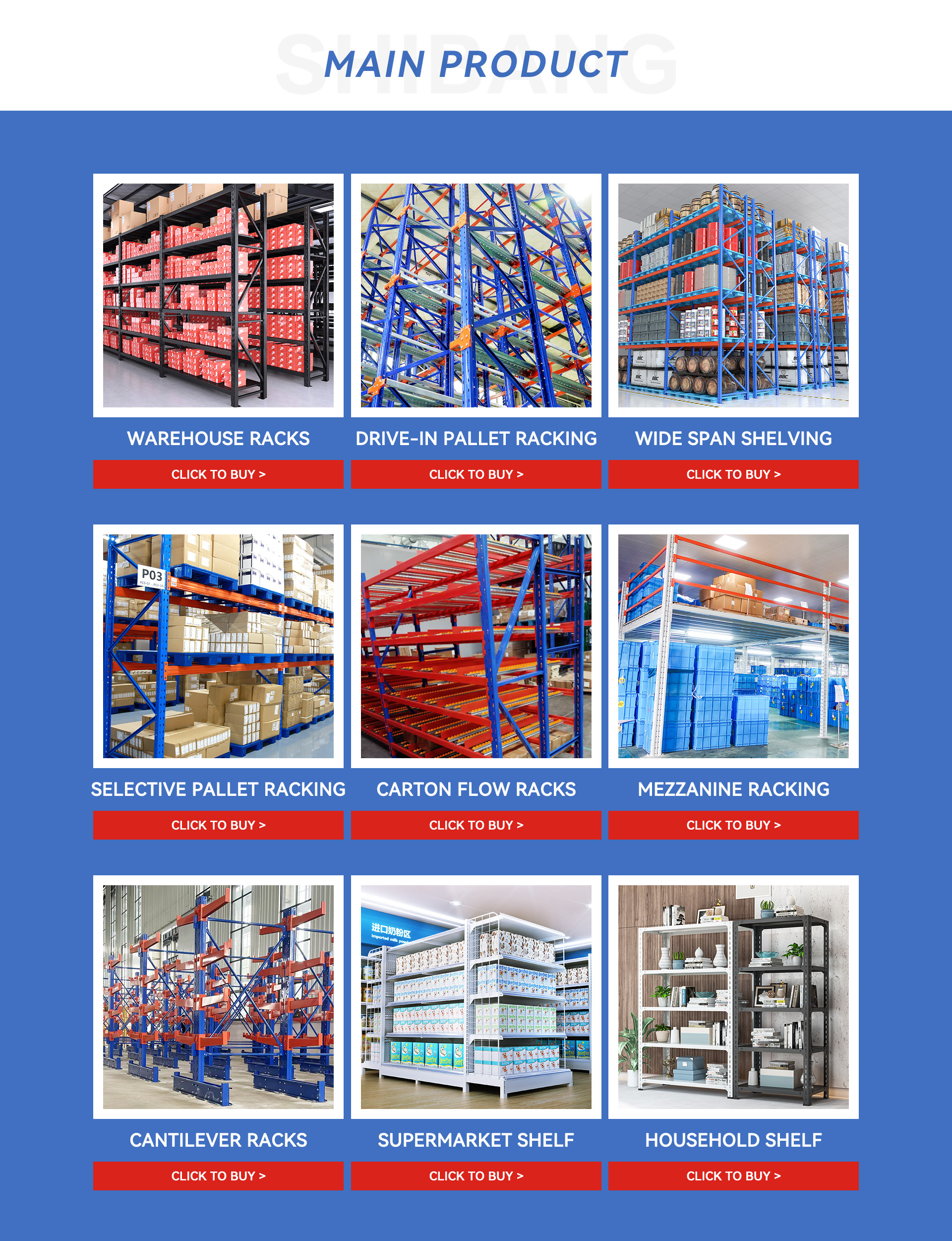 Product Categorization Details