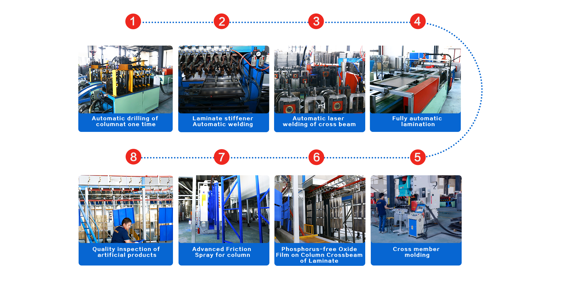 Product QC Testing Center