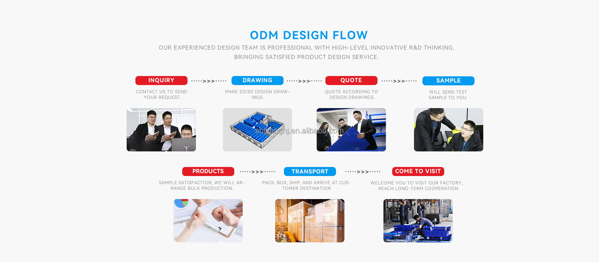 Customization Workflow