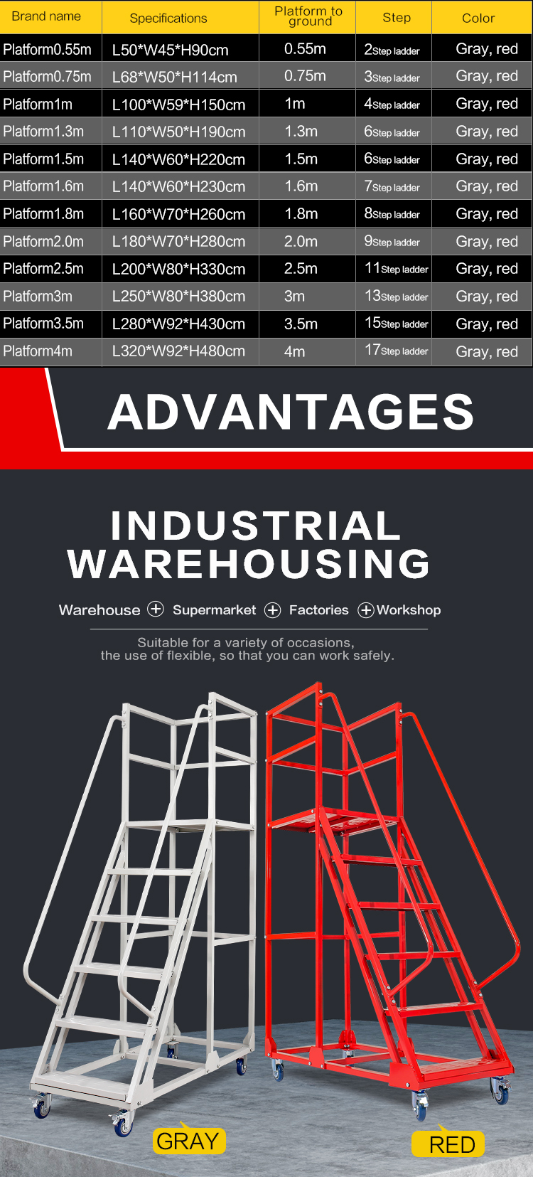 Product Technical Specifications