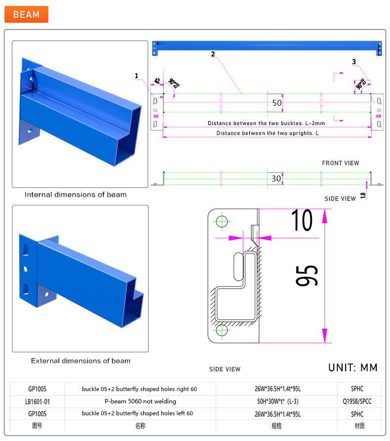 Parameter Detail View 2
