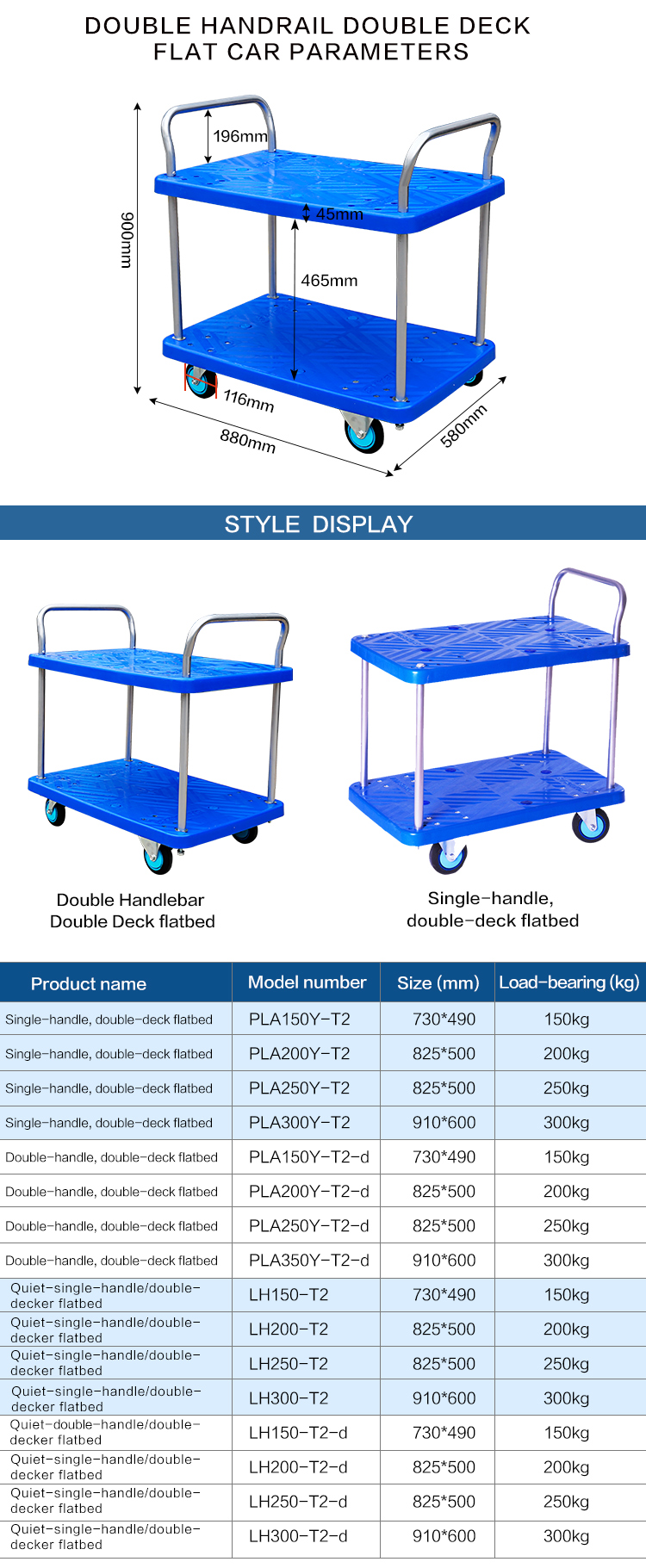 Product Application