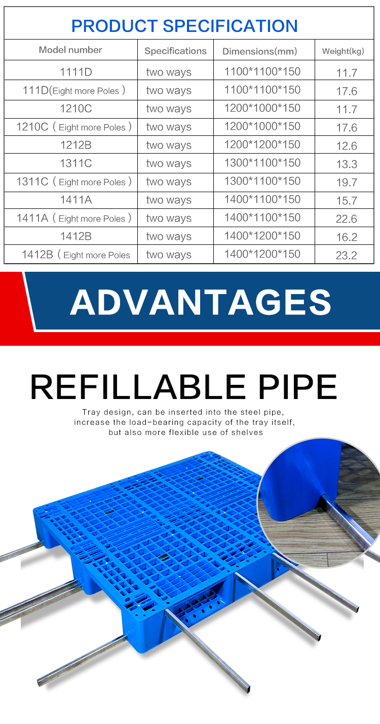Products Specifications