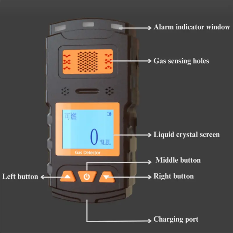 High-Quality China SD3001 Portable Gas Detector - High-Sensitivity Safety Monitoring by Reliable Suppliers and Factory Suppliers, Factory