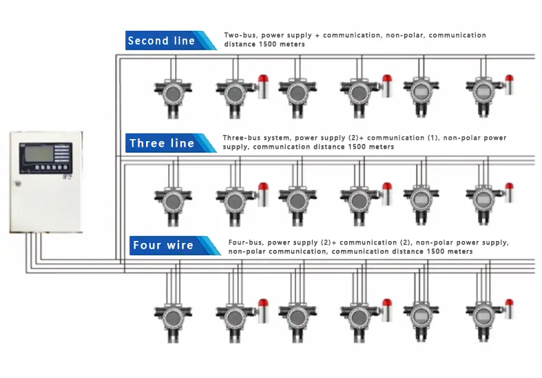 8001A-4 Gas Detection Controller