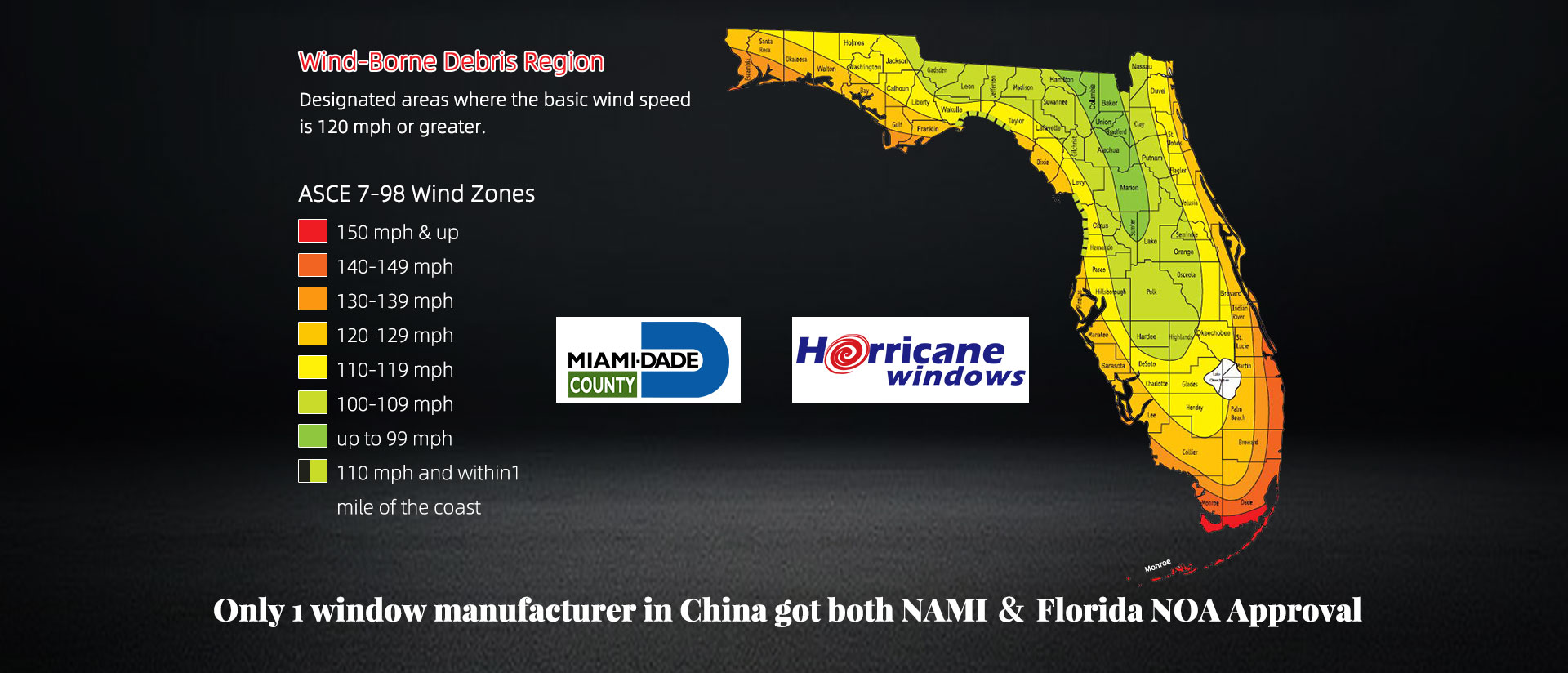 Hurricane Impact Feature 1