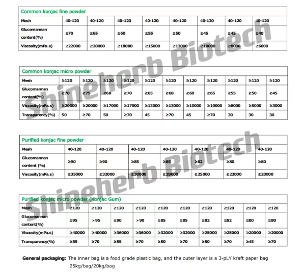 konjac-powder-specification-1