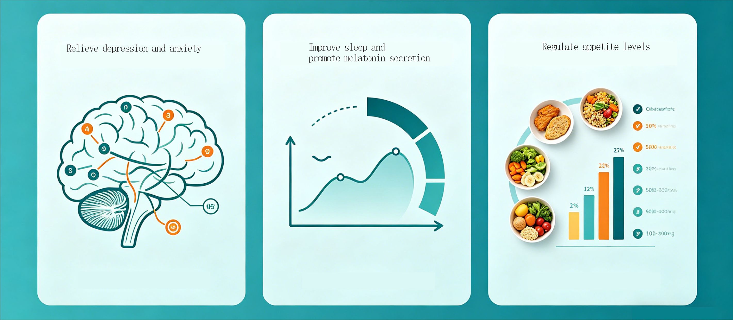 Application of 5-HTP