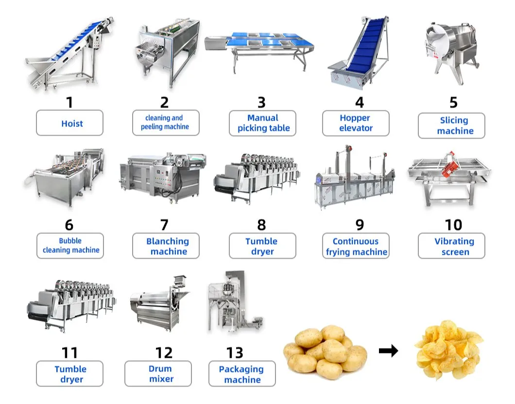 Sistema Automático de Produção de Batatas Fritas Máquina de Fazer Batatas Fritas Fácil de Limpar