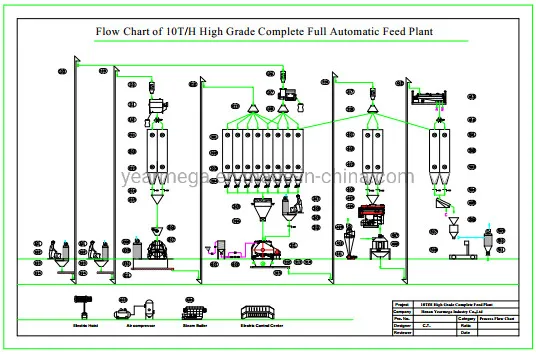 Sistema de Distribuição Automática 10t/H Produção de Ração para Animais Fábrica de Ração em Pellets