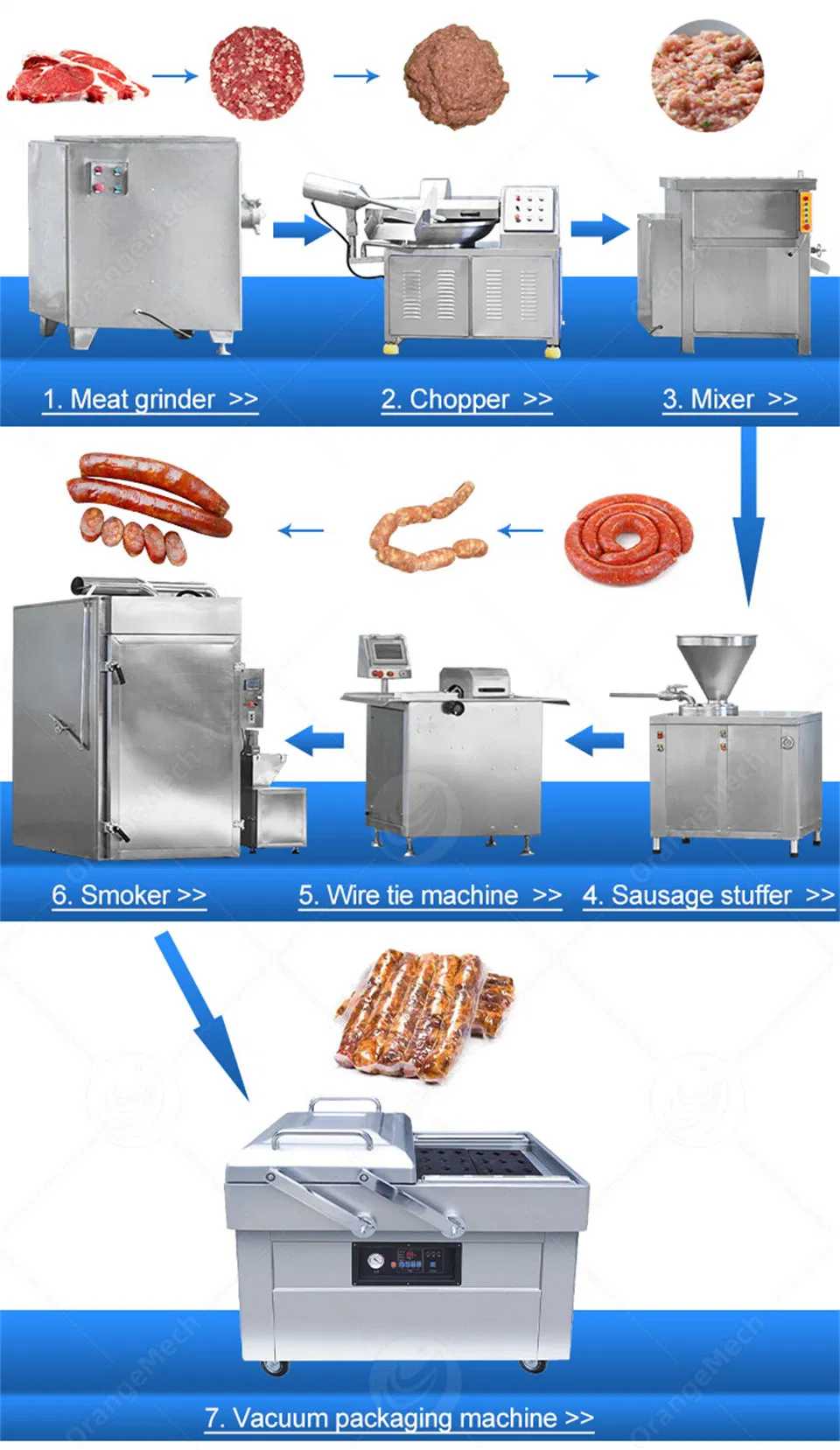 Moedor de Carne