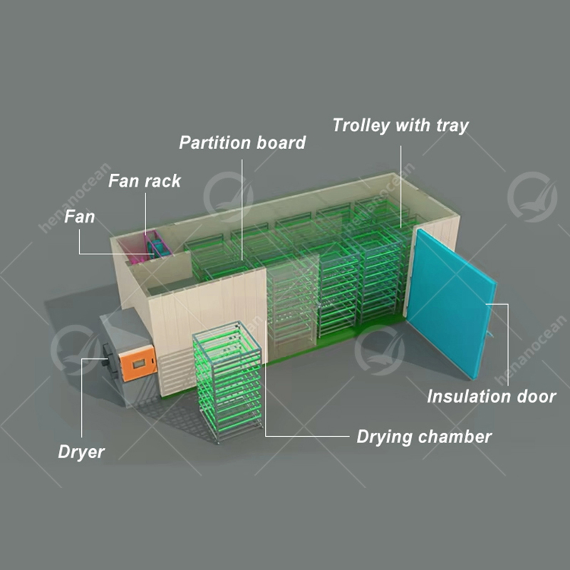 Boa Avaliação Industrial de Ar Quente a Gás Potência Slicer de Chips de Mandioca Floco de Peixe Alimento Fruta Semente Vegetal Forno de Secagem Secador Desidratador Profissional para Peixe