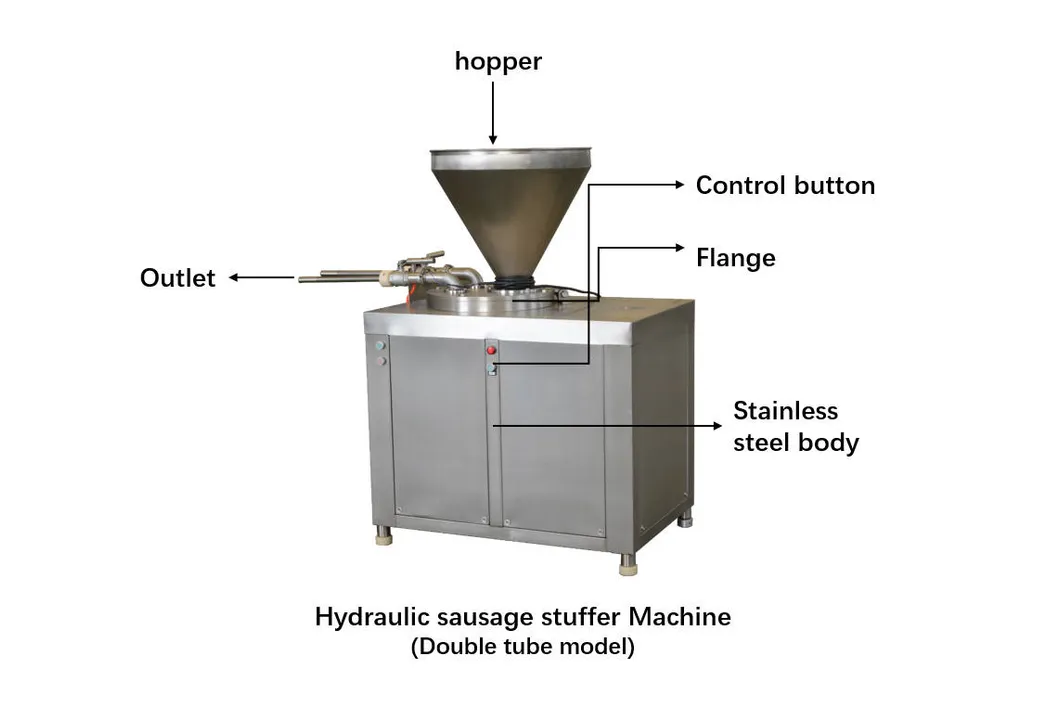 Estrutura da Máquina de Encher Salsichas