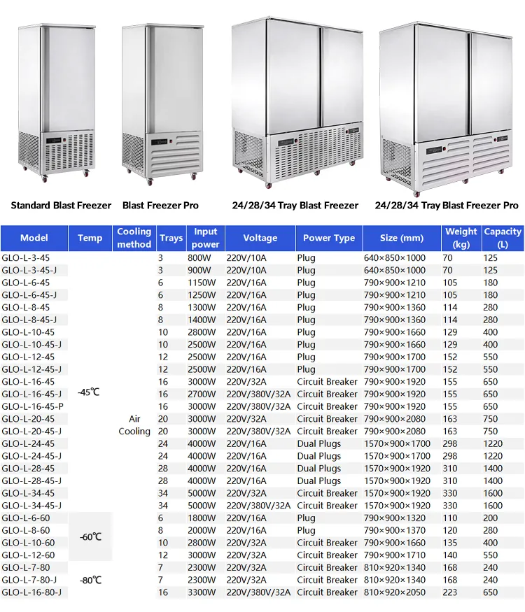 Tabela de Especificações Técnicas 1