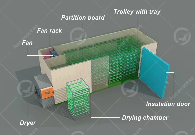 System Process