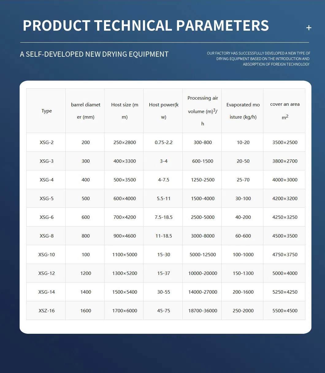 Processo e Equipamento de Secagem