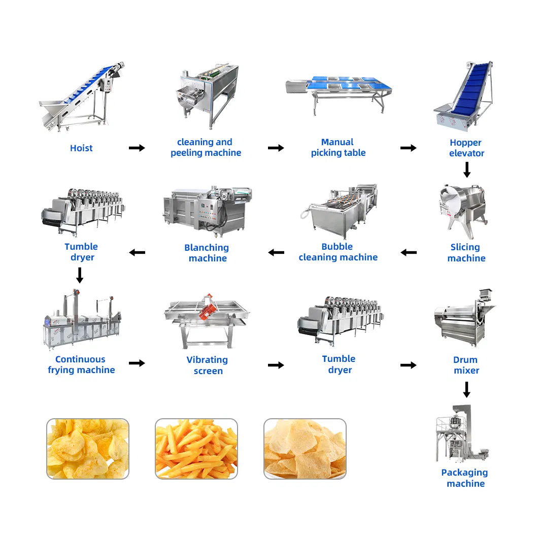 Sistema Automático de Produção de Batatas Fritas Máquina de Fazer Batatas Fritas Fácil de Limpar