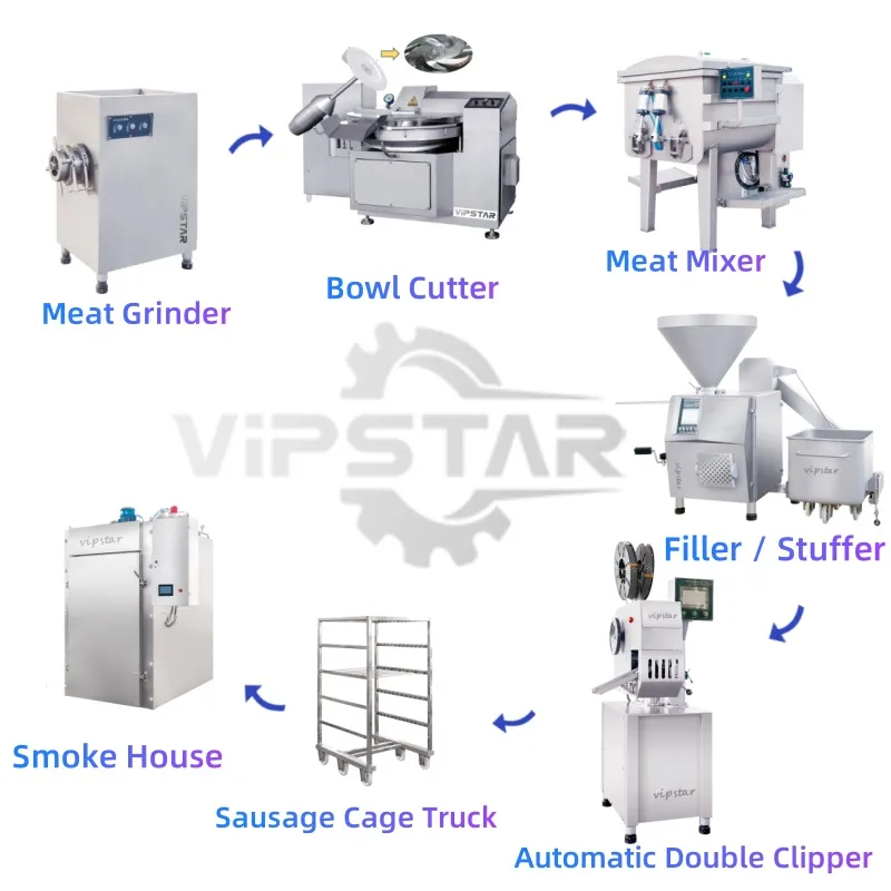 Moedor de Carne Industrial Pesado para Processamento de Carne Fresca Mincer Misturador Moedor