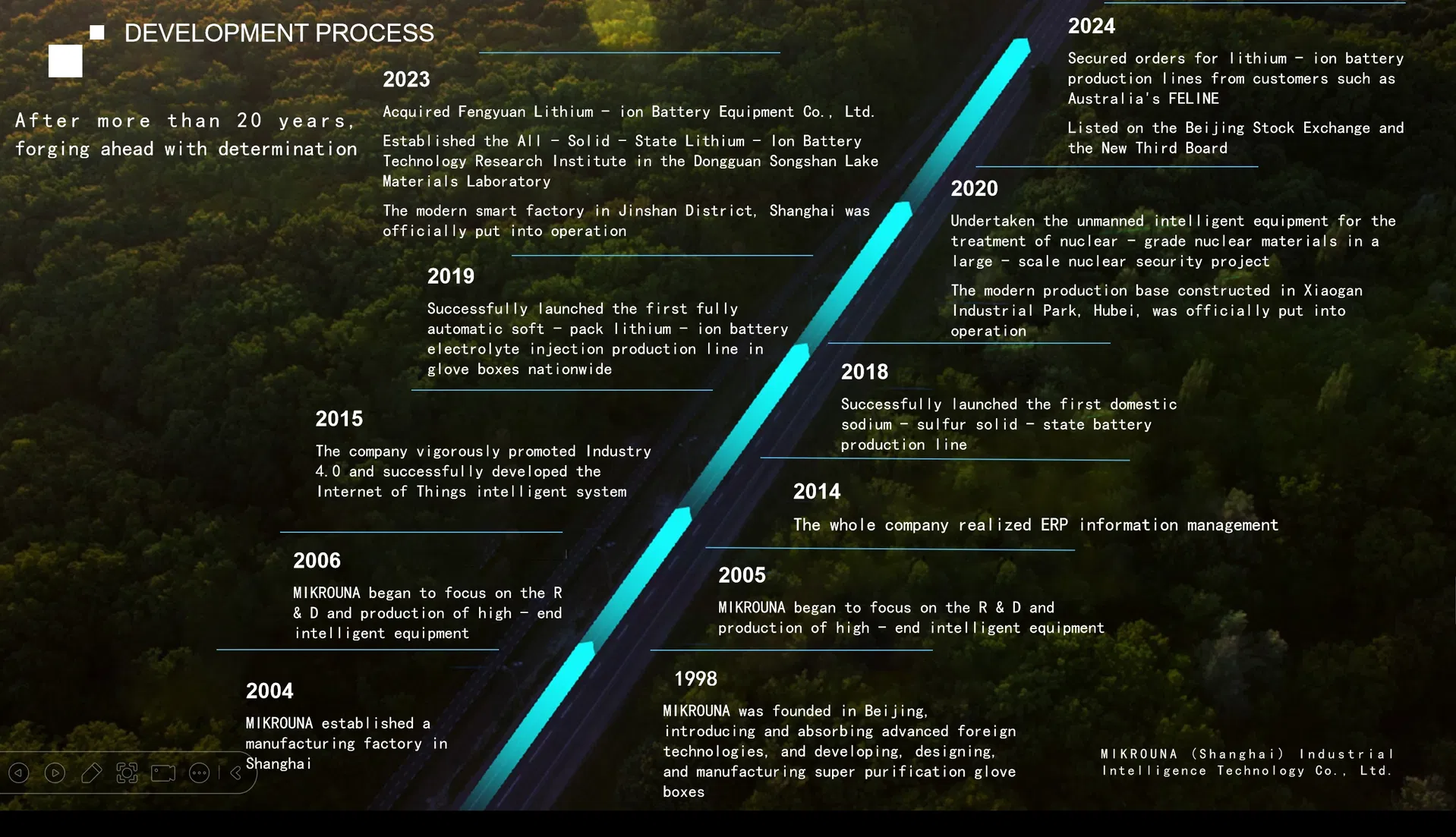Instalações de Produção da Empresa