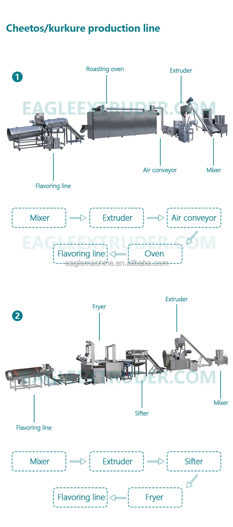 Fritadeira Industrial Contínua para Snacks Estilo Cheetos - Filtragem Automática de Óleo e Controle de Temperatura