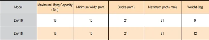 Parameter Chart