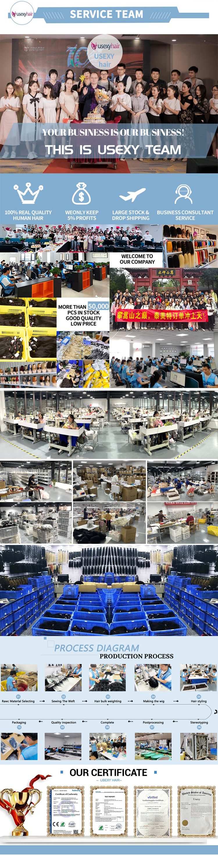 Factory Overview