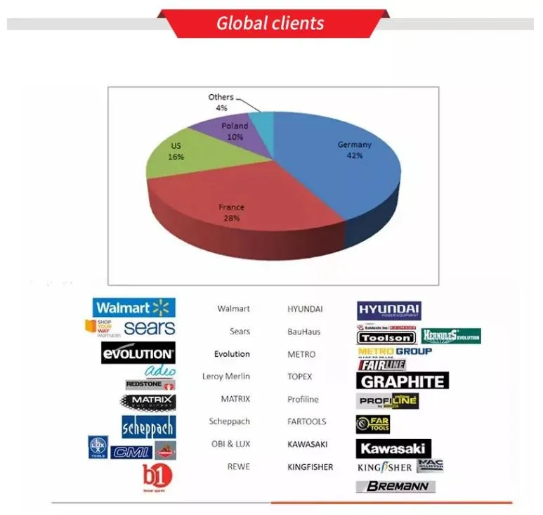 Certifications