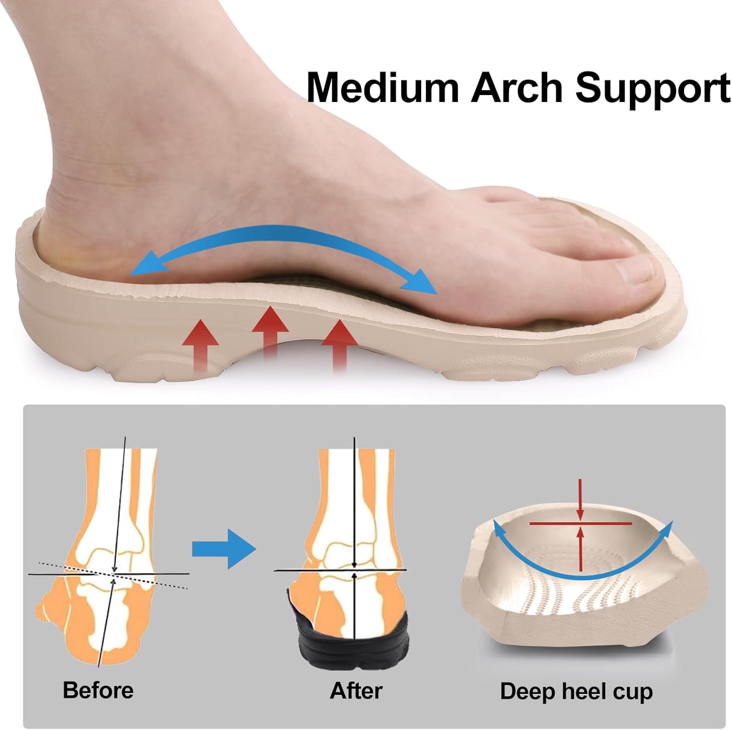 Beslip Womens/Mens Unisex Platform Breathable Summer Garden Clogs with Arch Support Comfort Slip-on Sandals